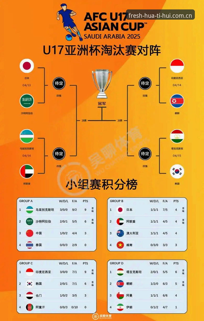 华体会HTH下载 世界杯扩军66队:中国男足参赛前景与平台观赛实用指南